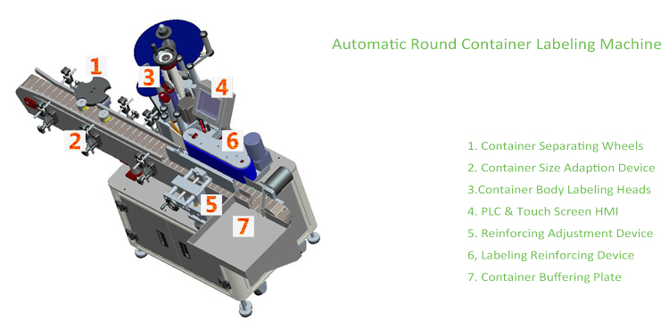 T Vertikálny typ stroja na automatické označovanie kontajnerov