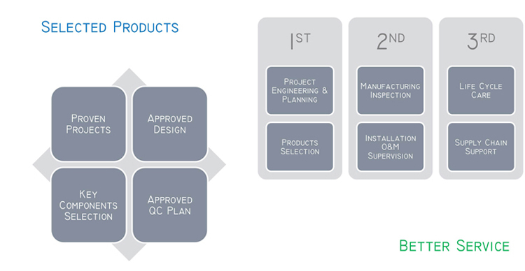 T Vertikálny typ stroja na automatické označovanie kontajnerov